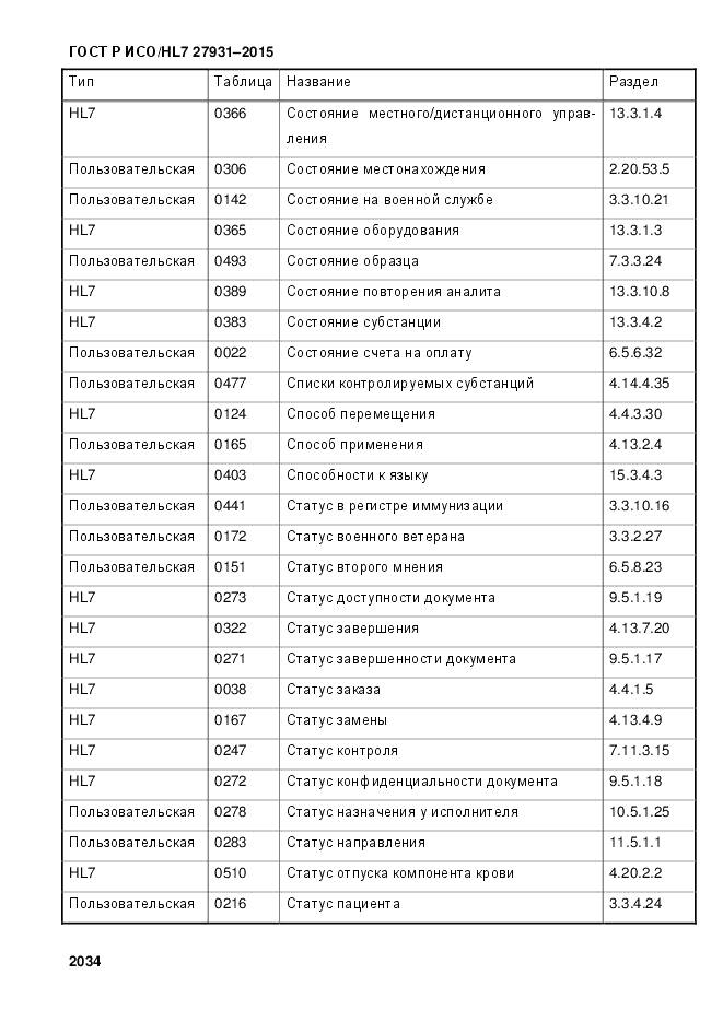 ГОСТ Р ИСО/HL 7 27931-2015, страница 2041